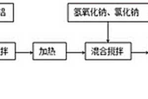 處理強(qiáng)酸性高氟廢水的氟化物共沉淀法