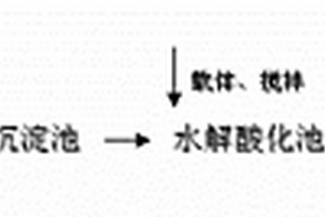 抗生素廢水的厭氧處理工藝