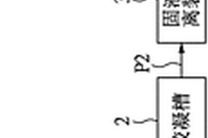 廢水回收設備