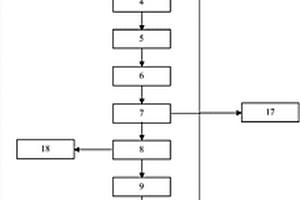 碎煤加壓氣化廢水處理與回用系統(tǒng)