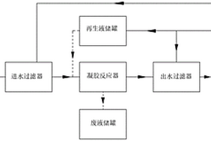 水凝膠深度處理重金屬廢水的裝置