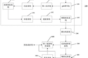 頁巖氣壓裂返排廢水的處理系統(tǒng)和處理方法