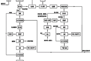 難降解含鹽有機廢水的資源化處理工藝