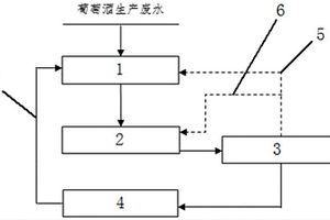 廢水生態(tài)處理利用系統(tǒng)