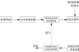 高氟高COD廢水的化學-生物聯(lián)合處理系統(tǒng)及處理方法