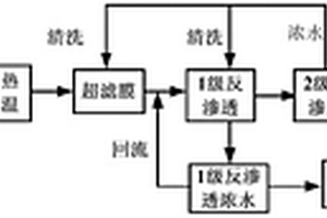 硝基氯苯廢水深度處理及回用方法