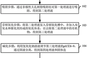 苯甲醚類有機廢水的處理方法