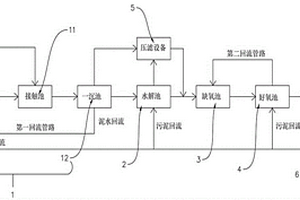 焦化廢水生化處理系統(tǒng)以及工藝