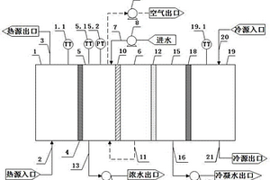 穩(wěn)壓蒸汽回流攪動真空膜蒸餾廢水濃縮減量裝置