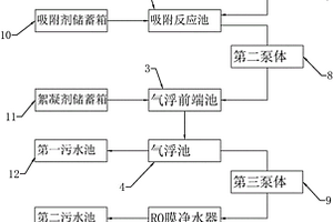 焦化廢水凈化系統(tǒng)