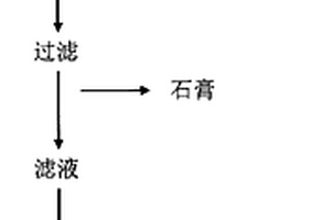 從鈦白粉環(huán)保車間酸性廢水中獲取富鈧料的方法