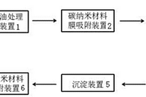 含芳烴廢水處理的系統(tǒng)