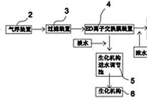 基于電滲析技術(shù)的香料廢水脫鹽系統(tǒng)