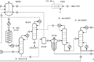 堿減量廢水固體殘渣甲酯化回收利用方法