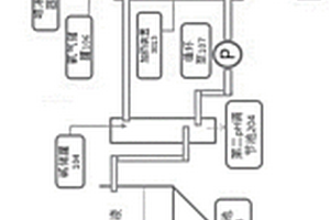 有機(jī)廢水處理方法及系統(tǒng)