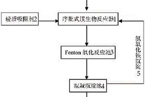 除油后焦化廢水的處理方法