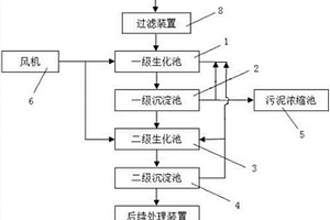 檳榔廢水的處理方法