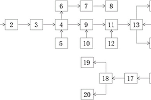 三氯異氰尿酸生產(chǎn)廢水處理系統(tǒng)