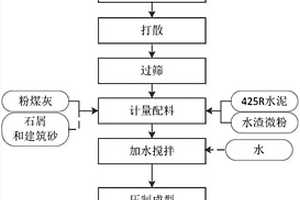 用鉛鋅冶煉廢水處理污泥制備的免燒免蒸磚及其制備方法