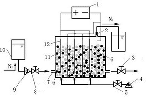 處理含氮有機廢水的電化學(xué)反應(yīng)器及應(yīng)用及處理方法