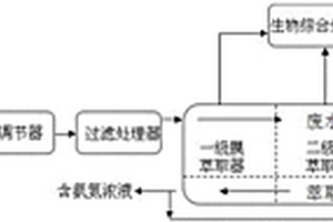 處理廢水中高氨氮的多級膜萃取生物綜合處理系統(tǒng)及方法