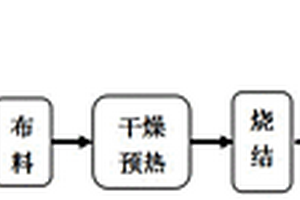 鋼鐵廠綜合廢水污泥基保水材料及其制備方法