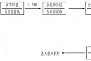 酸性含磷廢水進(jìn)行循環(huán)利用前的凈化處理工藝