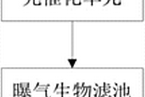 碎煤加壓氣化廢水生化出水的回用處理方法