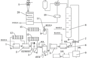 脫硫氨氮廢水處理方法