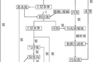 印染廢水的循環(huán)利用方法