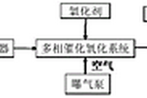 自調(diào)酸度的多相催化氧化深度處理廢水的工藝