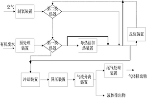 高濃度有機(jī)廢水的濕式氧化處理系統(tǒng)