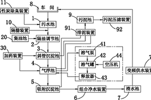 噴織廢水循環(huán)回用處理系統(tǒng)