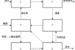 廢水中重金屬去除用處理系統(tǒng)