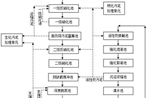 焦化酚氰廢水的生化法和物化法耦合處理系統(tǒng)