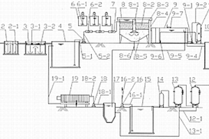 噴水織機(jī)廢水處理回用組合設(shè)備