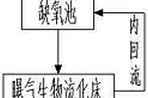 中低濃度氨氮廢水的生物強化處理方法