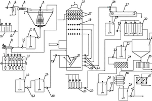 堿渣脫硫與脫硫廢水雙向聯(lián)合治理裝置