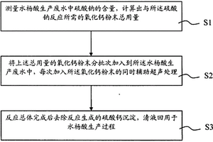 水楊酸生產(chǎn)廢水的處理方法