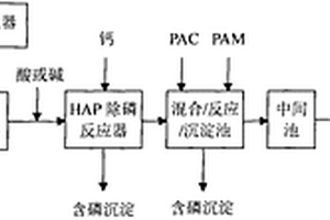 礦泉水生產(chǎn)企業(yè)清洗廢水的預(yù)處理方法