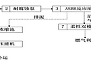 采用ASBR工藝預(yù)處理羧甲基纖維素鈉生產(chǎn)廢水的方法