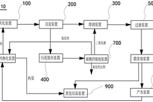 循環(huán)利用碳酸鈣處理廢水系統(tǒng)及其方法