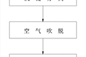 濕法除塵高爐煤氣系統(tǒng)氨氮廢水處理方法及其系統(tǒng)