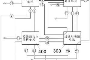 焦化廢水的處理裝置與處理方法