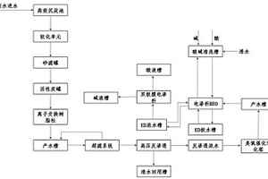 有機(jī)廢水零排放處理工藝