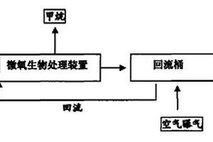 利用空氣供氧的糖蜜酒精廢水微氧生物處理工藝