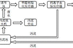 中密度纖維板干燥尾氣噴淋除塵置換廢水中甲醛的去除工藝