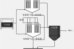 光解協(xié)同電學(xué)反應(yīng)處理廢水的方法