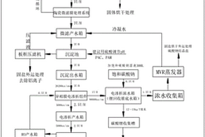 三元材料清洗廢水零排放處理方法