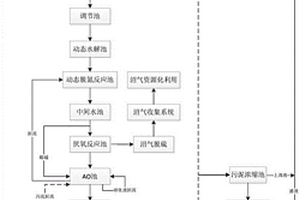 檸檬加工廢水處理系統(tǒng)及工藝